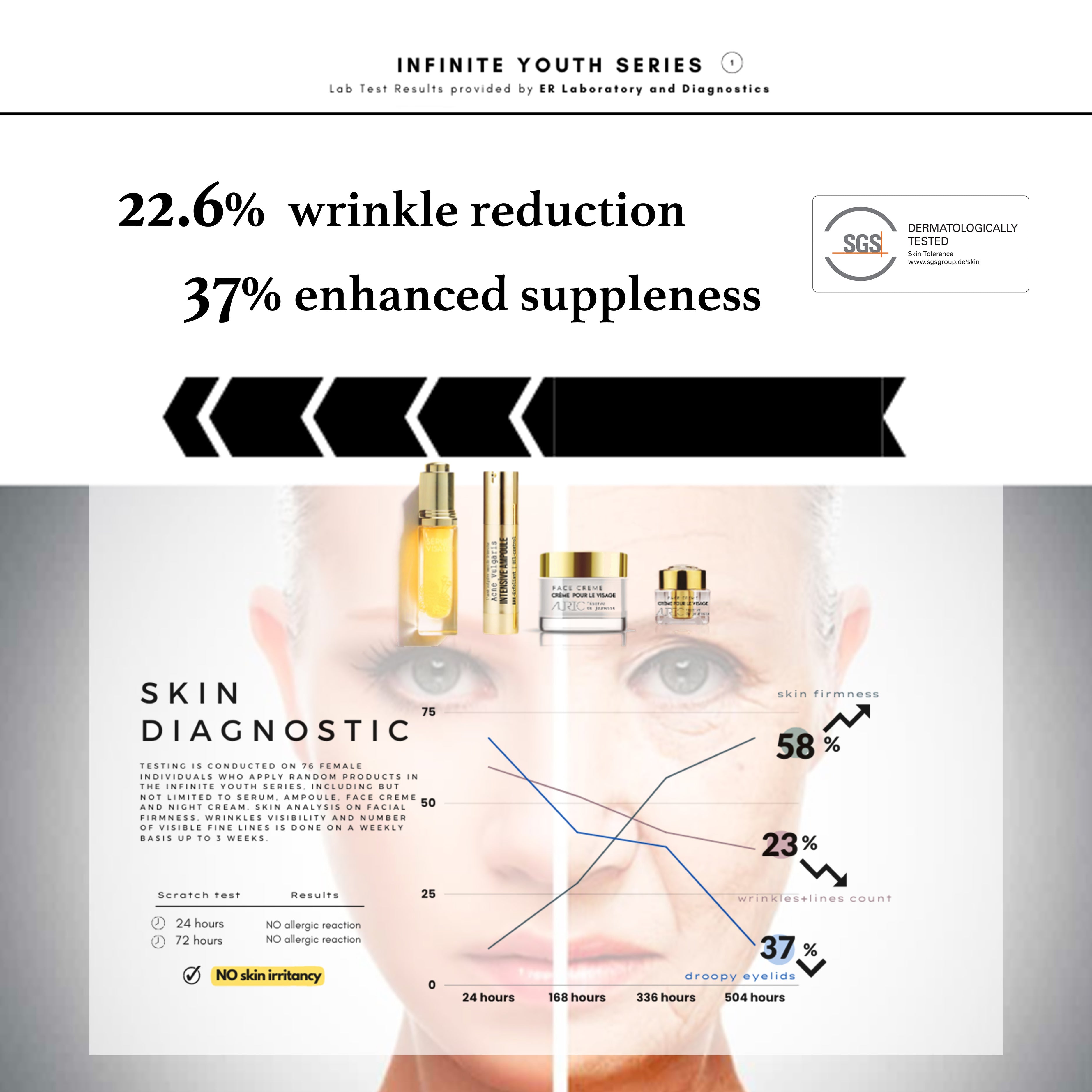 [Esthétique Renaissance] AURIC Infinite Youth Series Anti-aging Face Serum (Vitamin E) 30ml